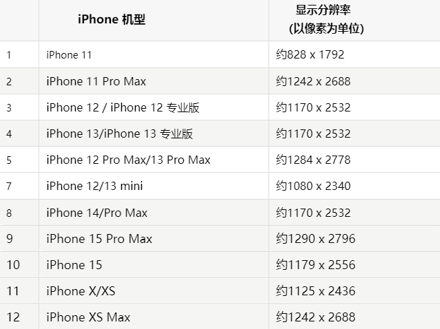 苹房县果维修分享iPhone主屏幕壁纸显得模糊怎么办