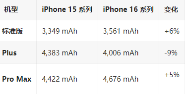 房县苹果16维修分享iPhone16/Pro系列机模再曝光