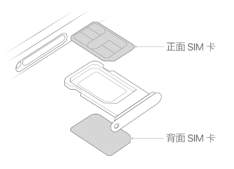 房县苹果15维修分享iPhone15出现'无SIM卡'怎么办 