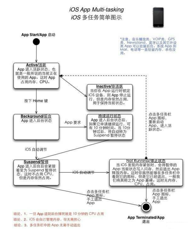 房县苹果手机维修分享iPhone 为什么不加大内存 