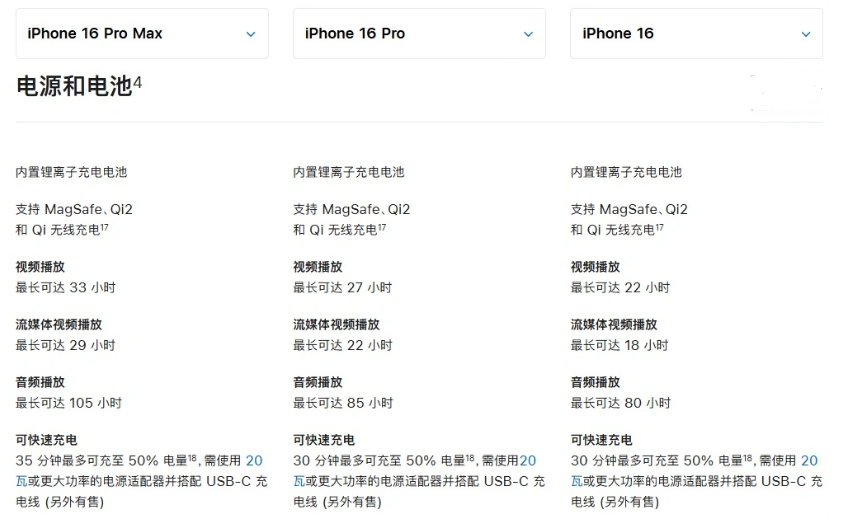 房县苹果手机维修分享 iPhone 16 目前实测充电峰值功率不超过 39W 