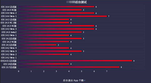 房县苹果手机维修分享iOS14.5beta1续航怎么样 