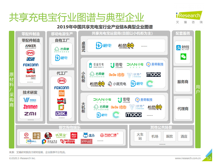 房县苹果手机维修分享iPhone 12 如何安全使用共享充电宝 