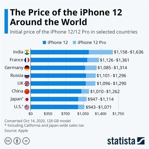 房县苹果手机维修分享哪个购买iPhone 12/12 Pro更便宜 
