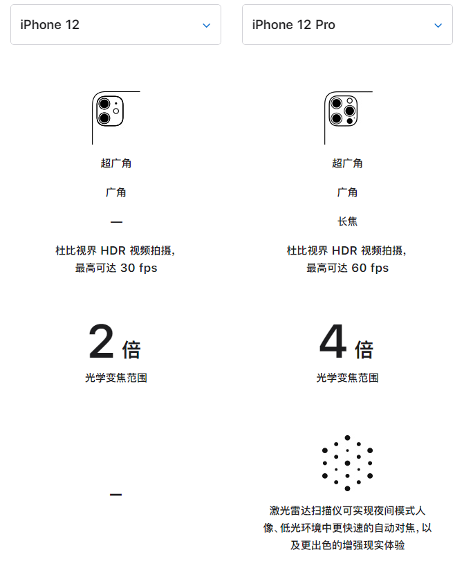 房县苹果手机维修分享苹果 iPhone 12 与 iPhone 12 Pro 选哪款 